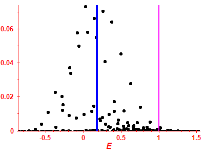 Strength function